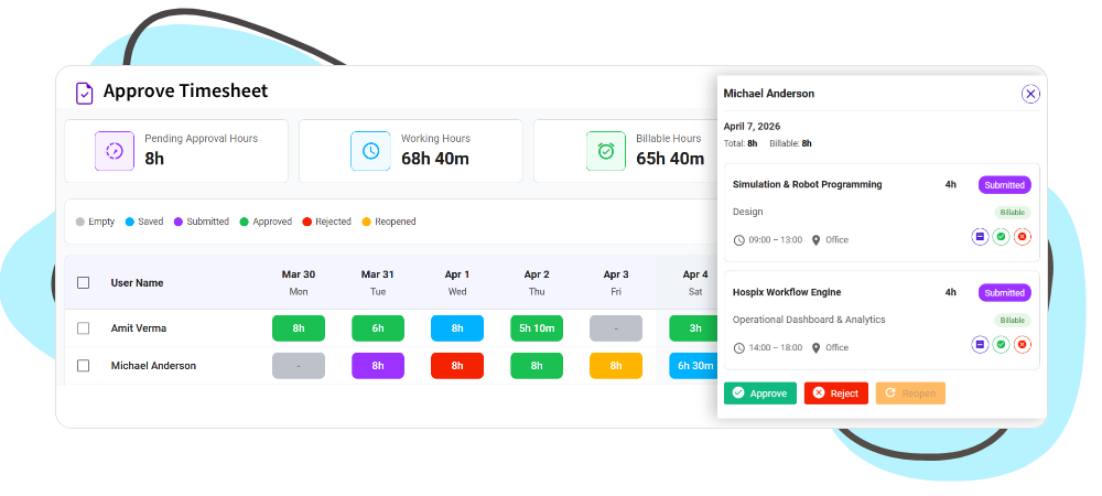 Timesheet Governance in Project Essential