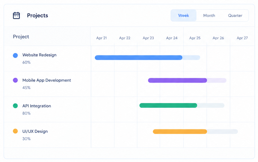 Project Report in Project Essential